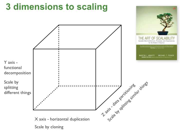 Decomposing Applications