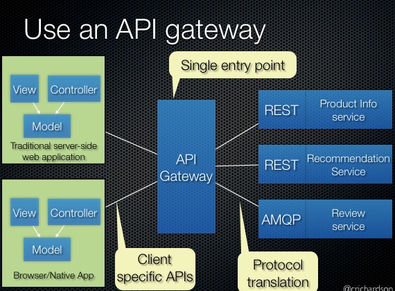 API Gateway pattern