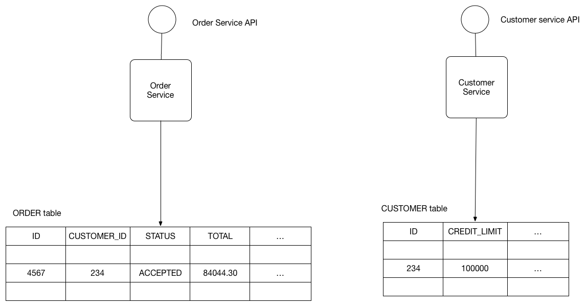 Persist data with Room