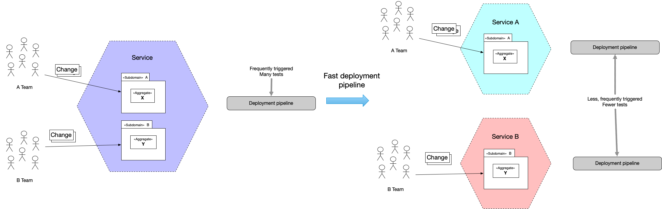 fast-deployment-pipeline image