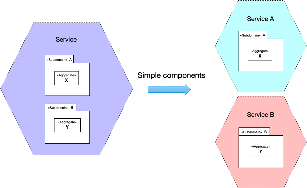 dark-energy-force-simple-components