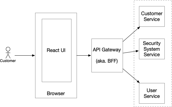 api gateway microservice architecture