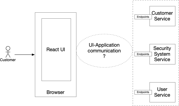 client application microservice architecture