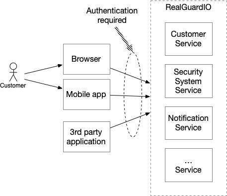 realguardio architecture overview