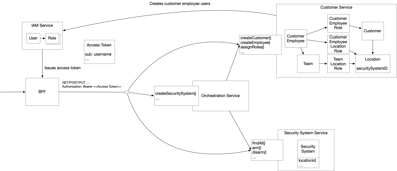 realguardio service architecture