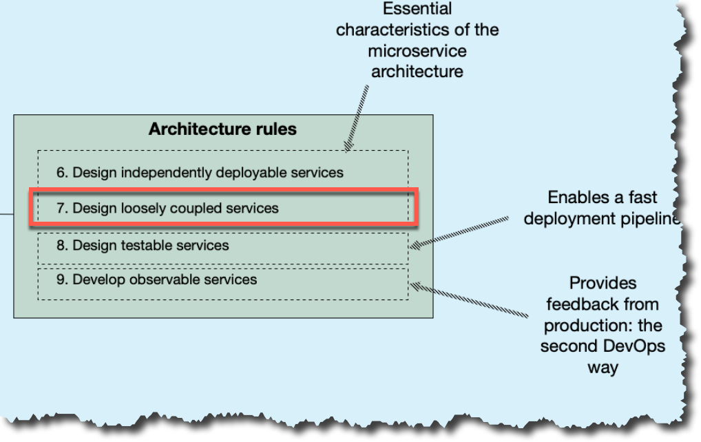 Microservices rules #7: Design loosely design-time coupled services