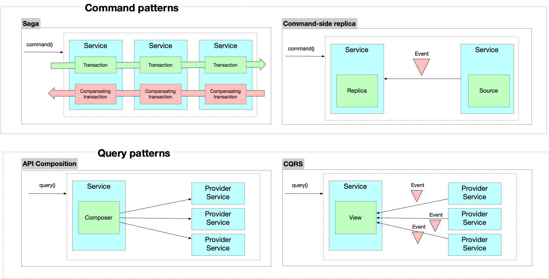 Why Microservices is the best option to go for Mobile Games?