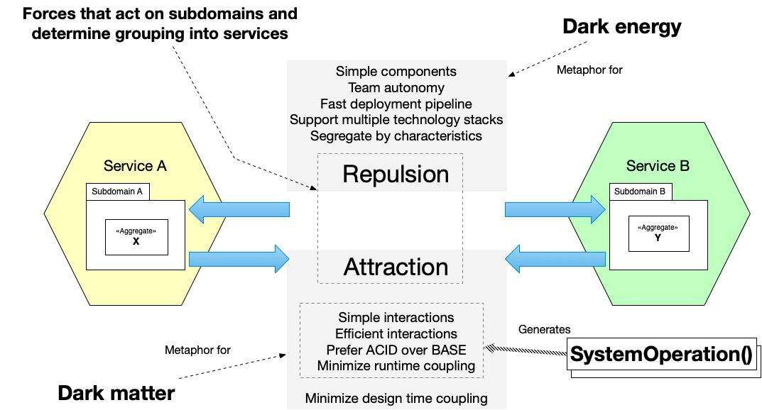 PDF) Enriched Service Descriptions Using Business Process Configurations.