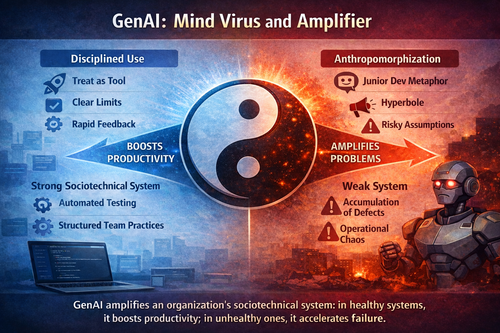 The duality of GenAI-based development tools