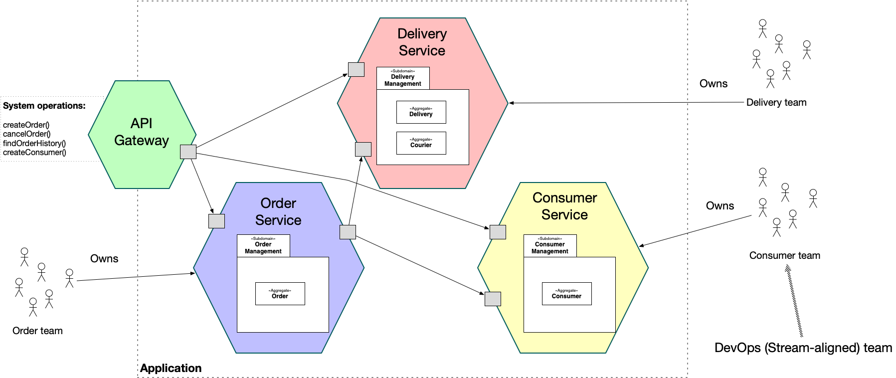 PDF) Enriched Service Descriptions Using Business Process Configurations.