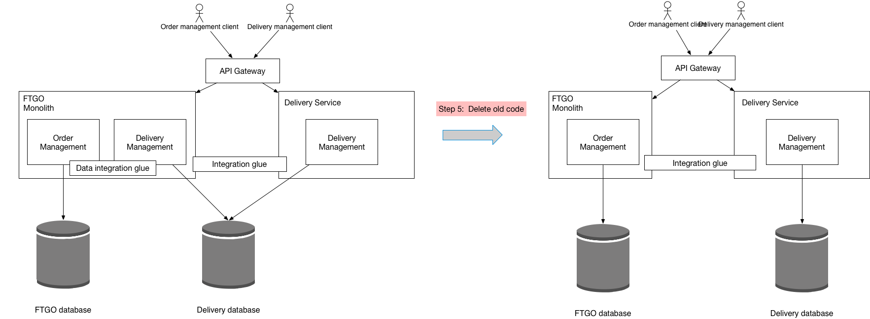 powermail refactoring deployment