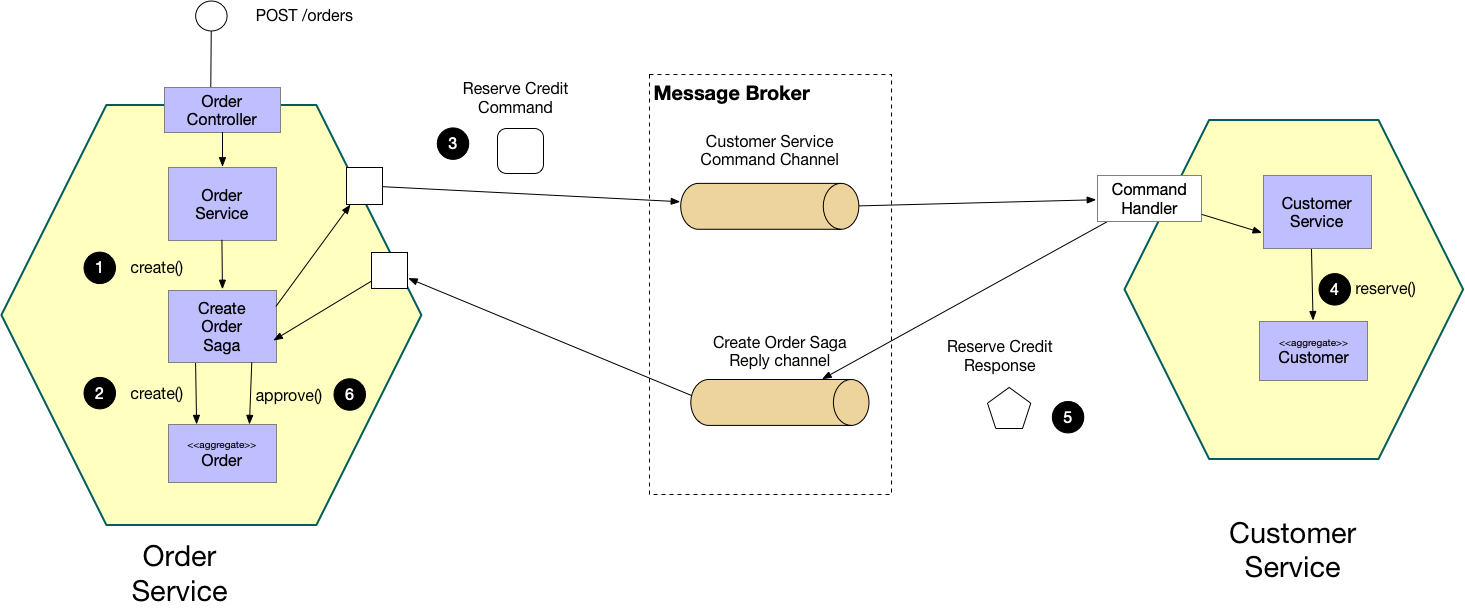 Design Patterns Saga: The Paper Doll, by Gene Zeiniss